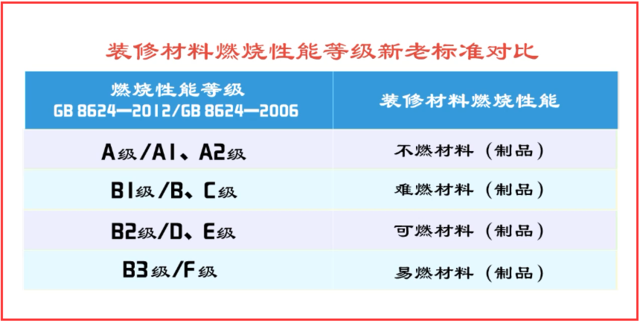 一级注册消防工程师《技术实务》精讲 装修材料分类分级与装修防火通用要求